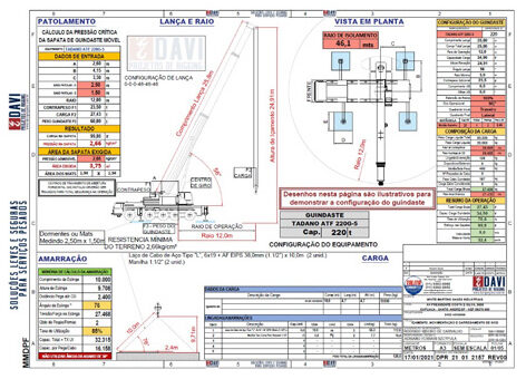 Como calcular plano de rigging: guia completo e simplificado