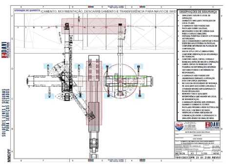 Como fazer um Plano de Rigging